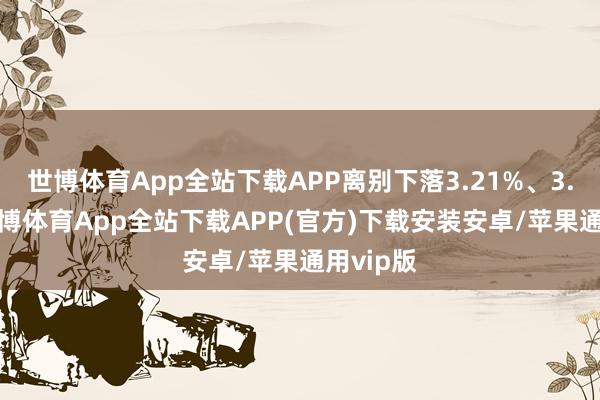 世博体育App全站下载APP离别下落3.21%、3.14%-世博体育App全站下载APP(官方)下载安装安卓/苹果通用vip版